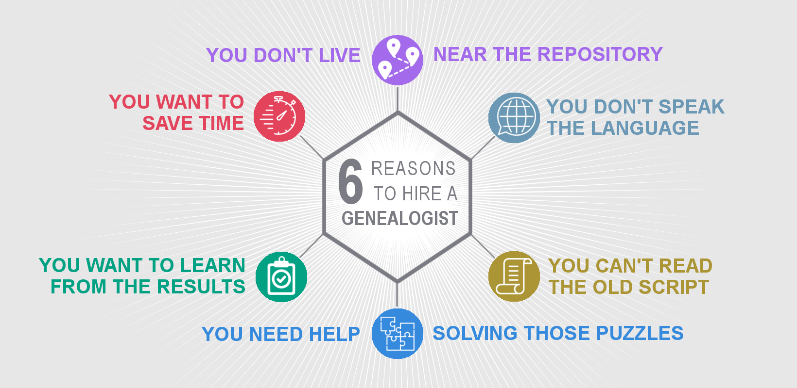 Hire A Genealogist Why RecordClick Is Your Genealogist hire-a-genealogist-why-recordclick-is-your-genealogist