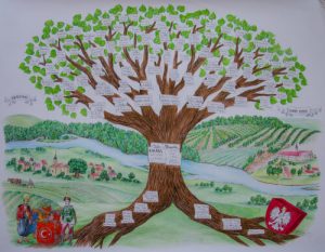 Family Tree Example Template that can help in your genealogy society membership