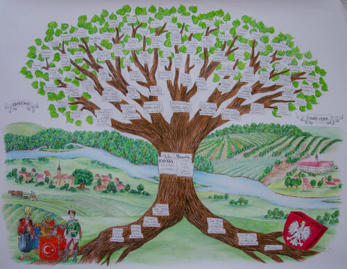 genealogy-society-when-why-and-how-to-join-society