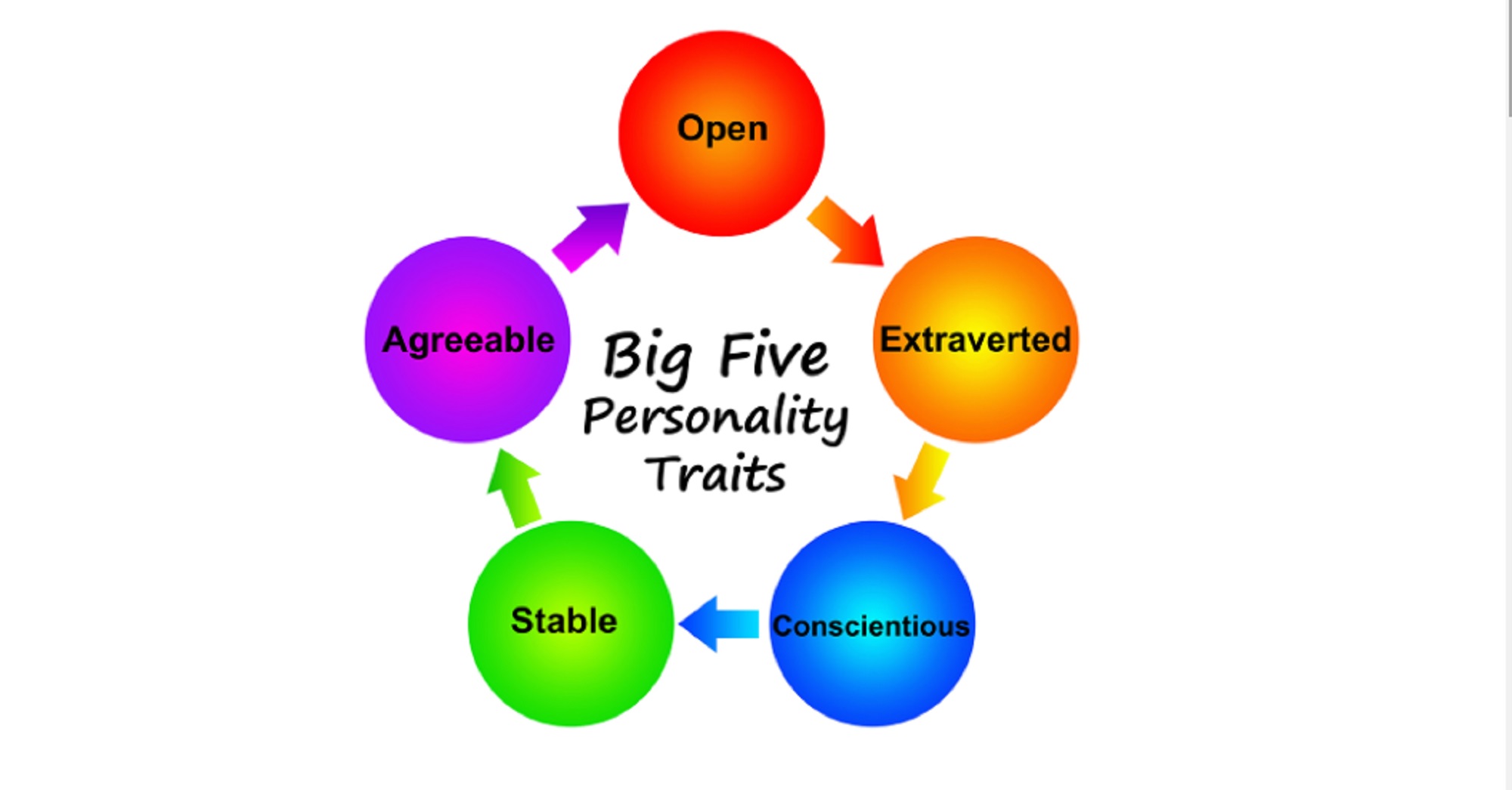 Physical And Personality Traits That Run In Your Family