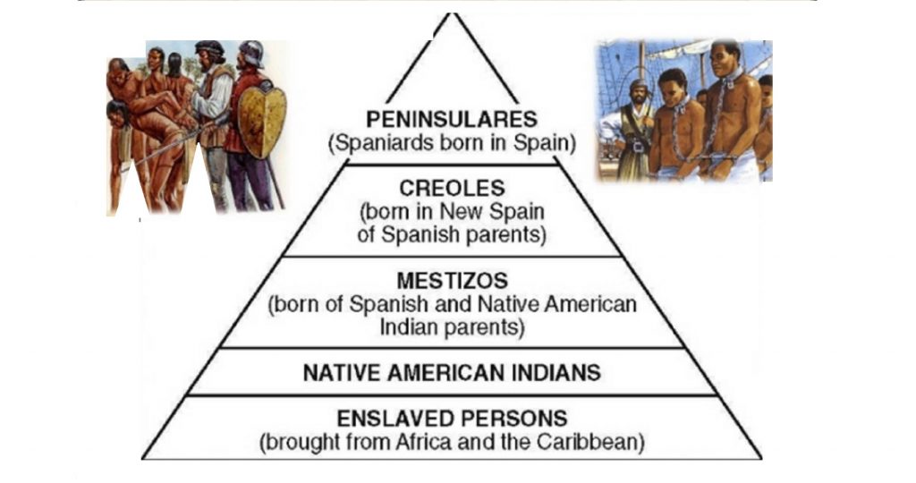 Mexican Genealogy How Ancient Social Groups Shape Your Heritage colonial-american-militiaman-c-1775-american-revolutionary-war