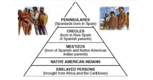Mexican genealogy