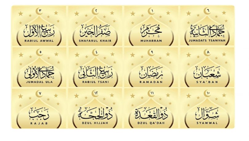 Calendars In Genealogy: How To Avoid Confusion And Errors