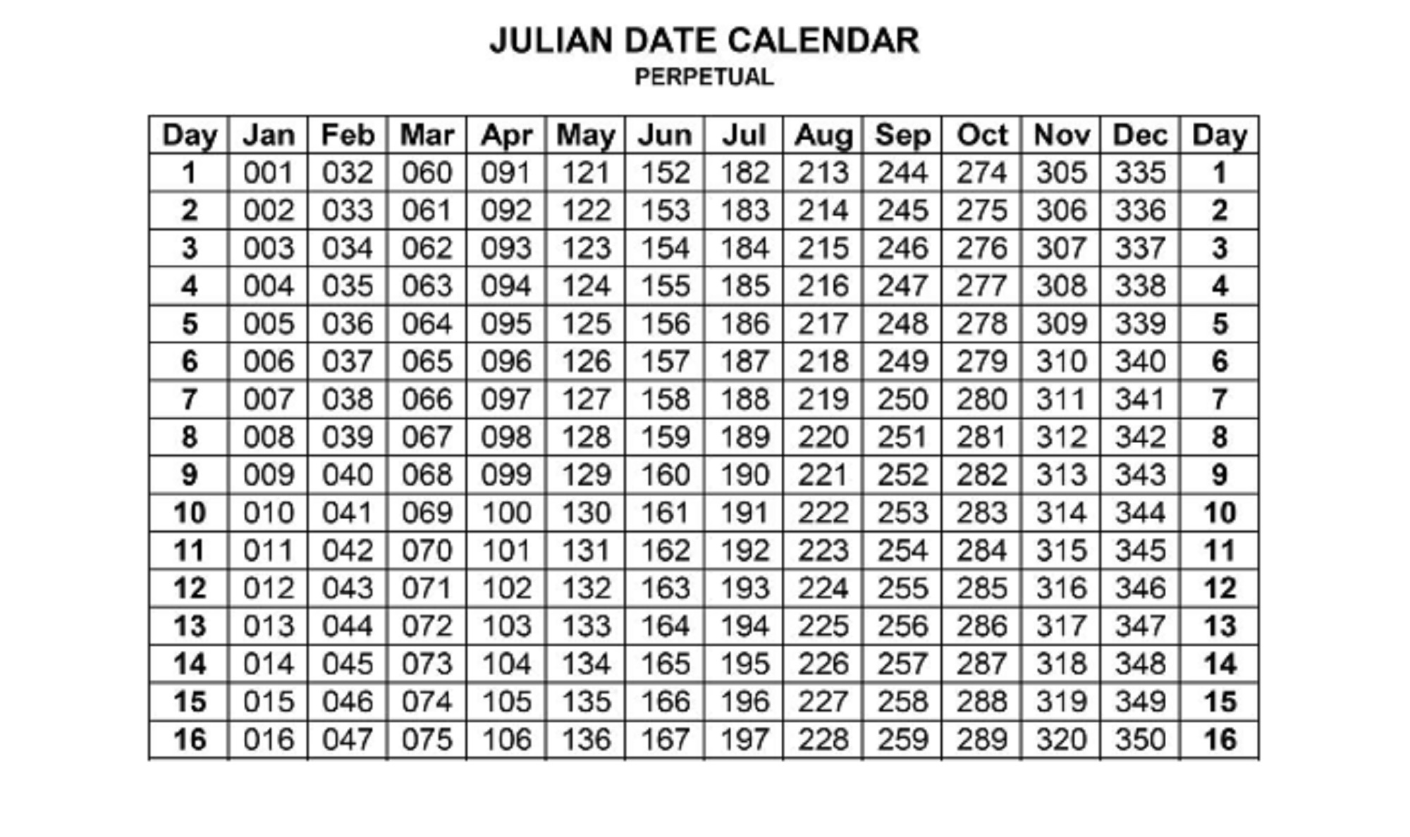 Calendars In Genealogy: How To Avoid Confusion And Errors
