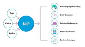 Use of NLP technology in heir search enhances legal research