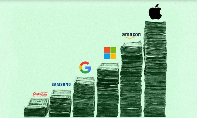 Image showing disparity in brand identity and loyalty